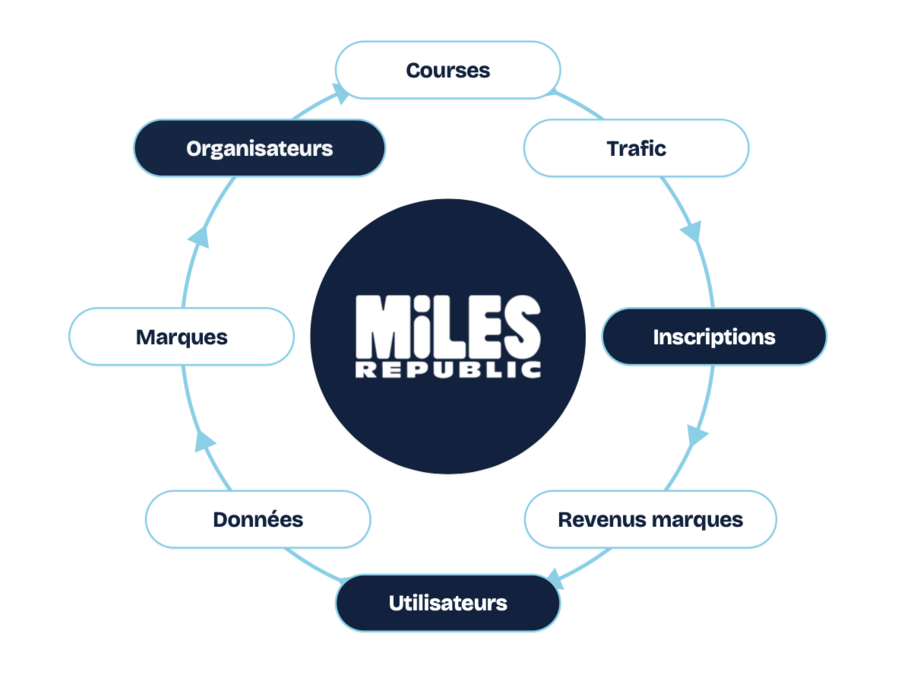 Miles Republic 2